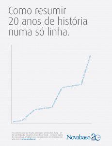 Novabase - Anúncio 20 ANOS Anúncio institucional dos 20 anos da Novabase, desenvolvido pela Hamlet